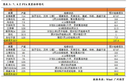 好风凭油势 送ta上青云